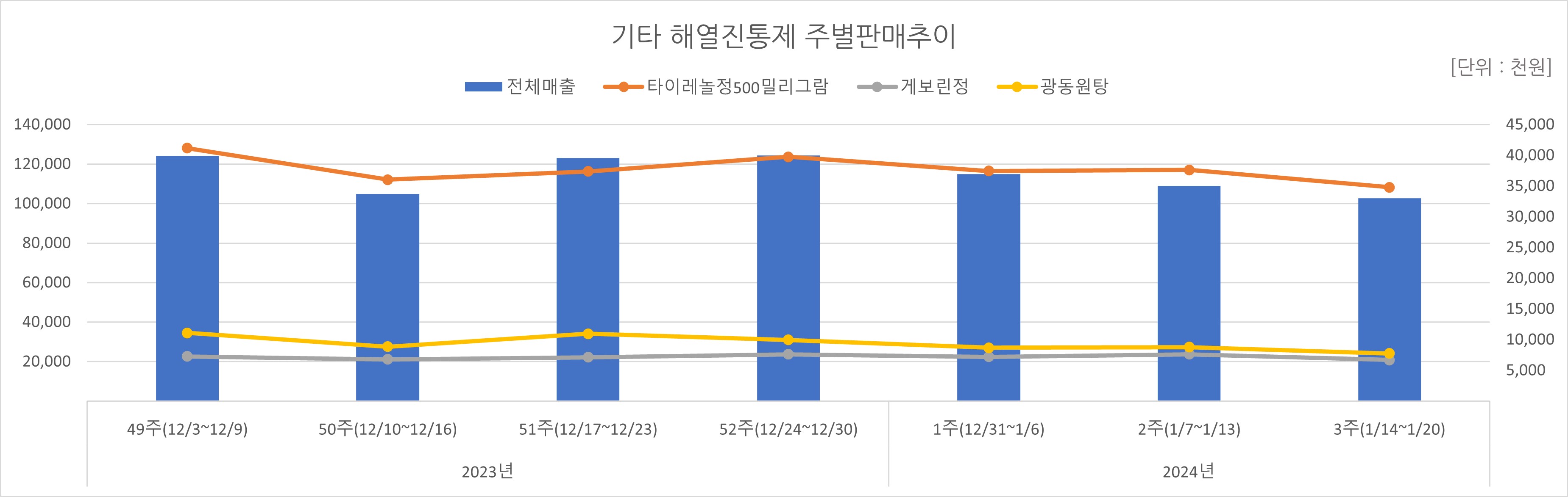 05_해열진통.jpg