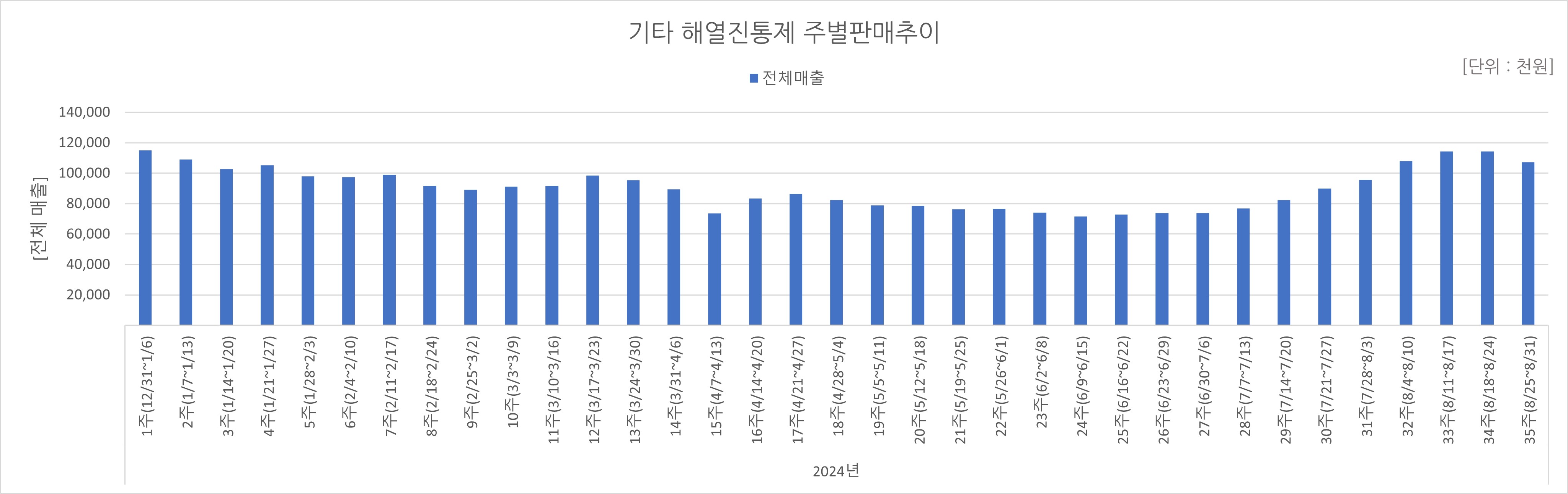 05_해열진통.jpg