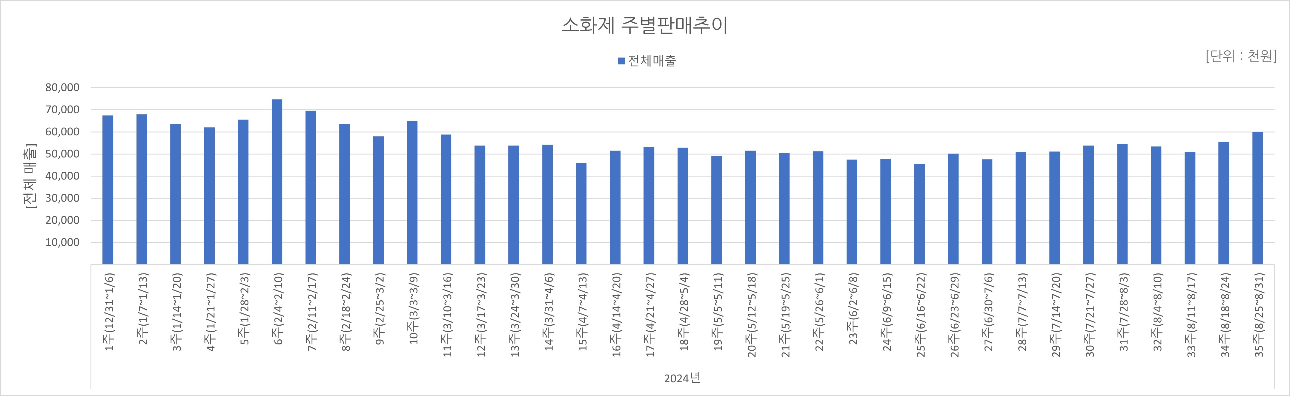 07_소화제.jpg