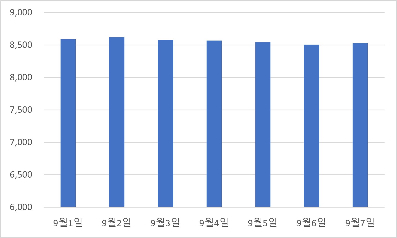 02_1_코로나진단키트_36주차_2kit가격추이.jpg