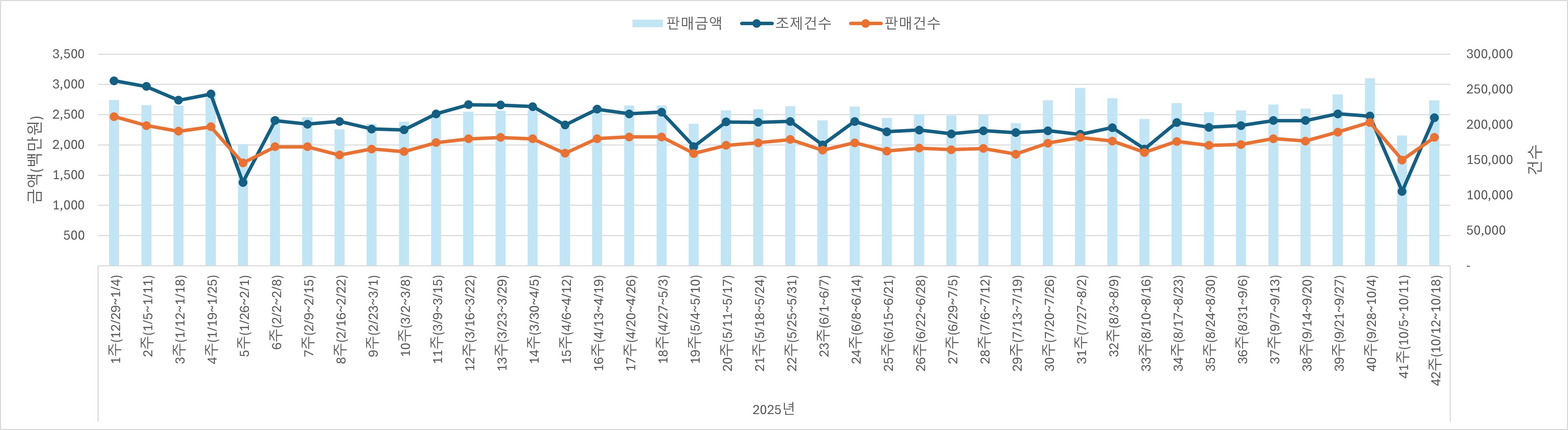 01_조제판매건수.jpg