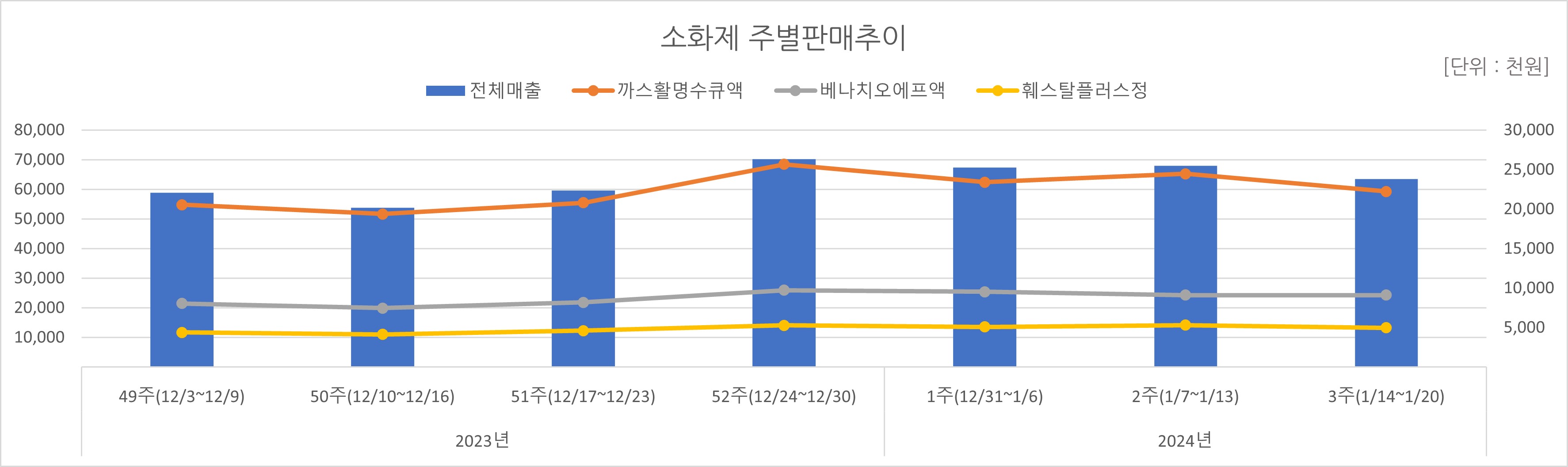 07_소화제.jpg