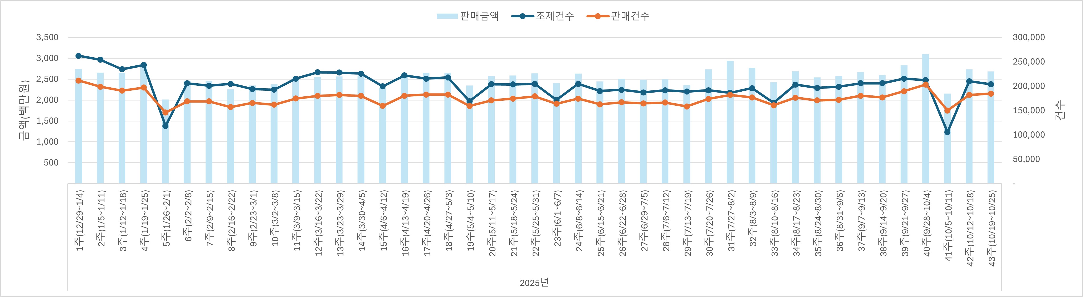 01_조제판매건수.jpg