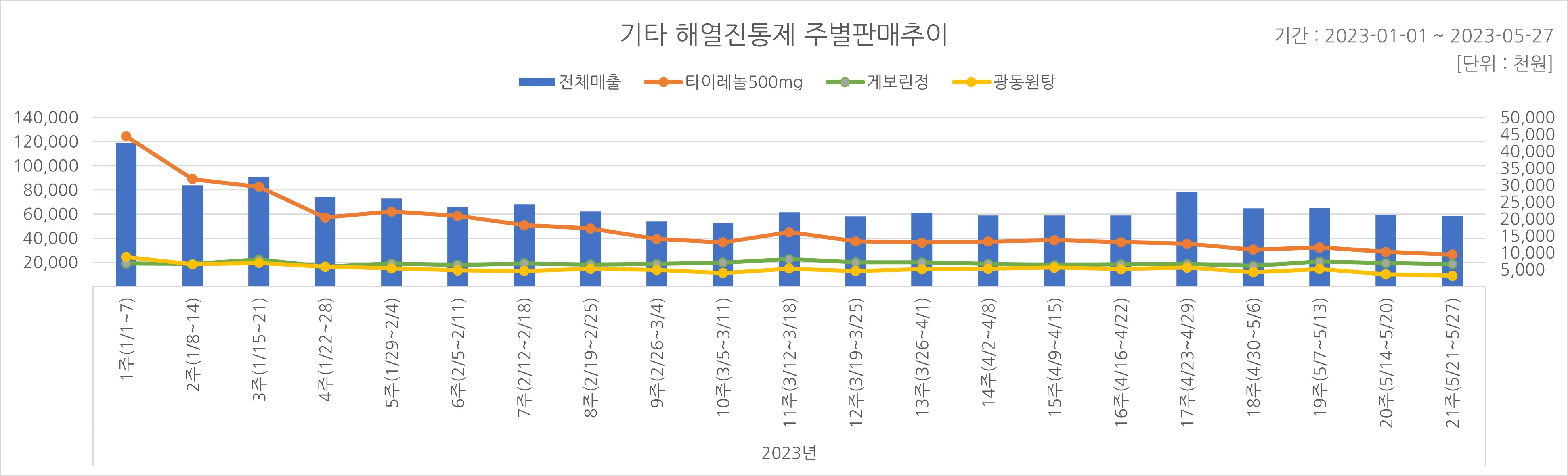 05_해열진통.jpg