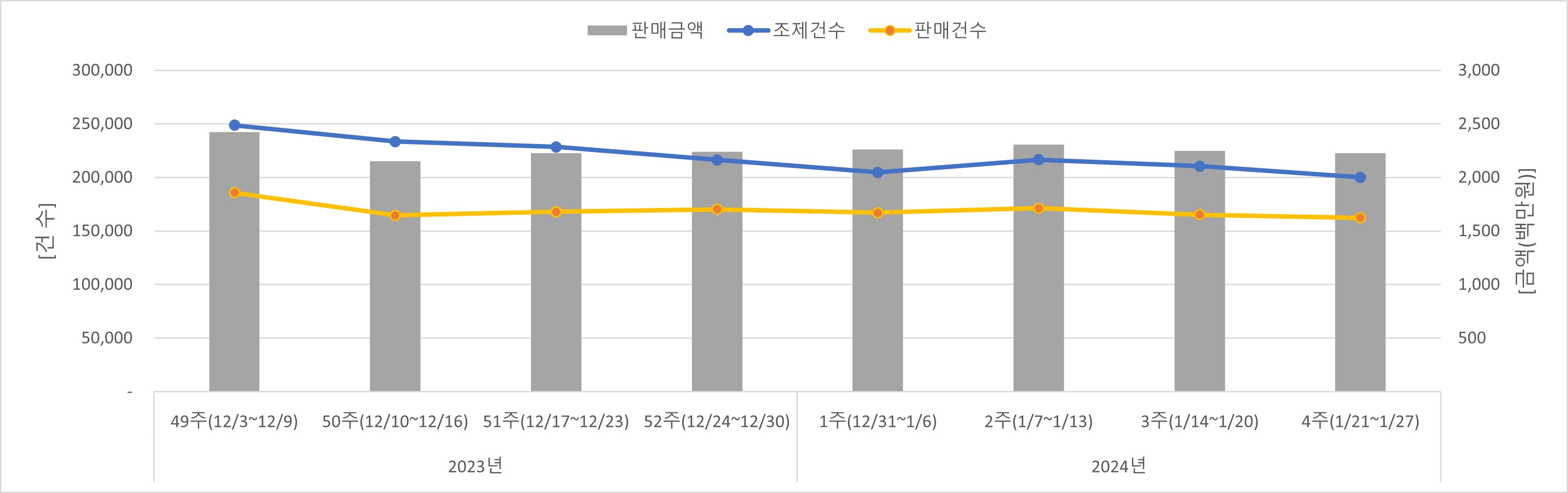 01_조제판매건수.jpg