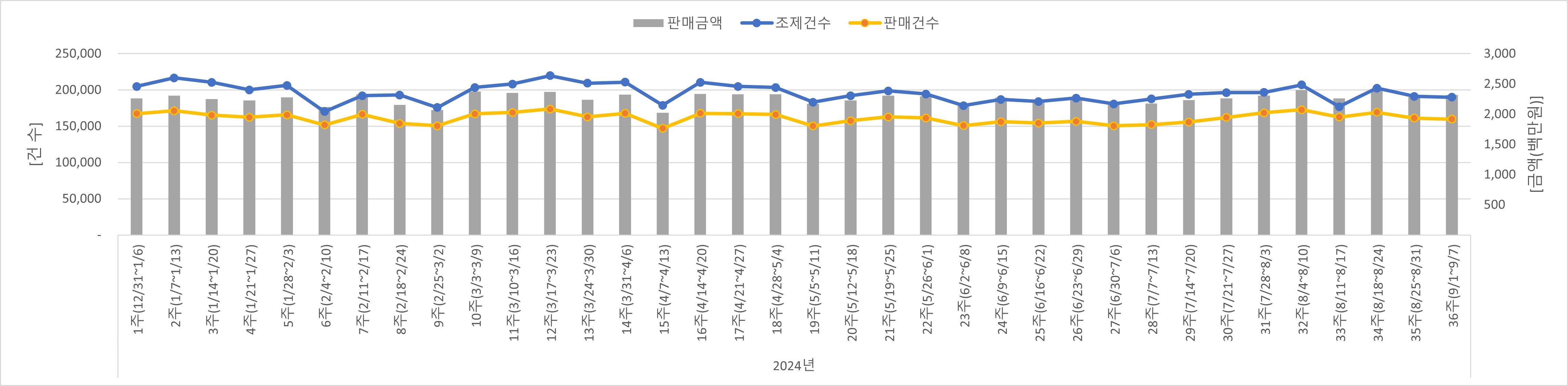 01_조제판매건수.jpg