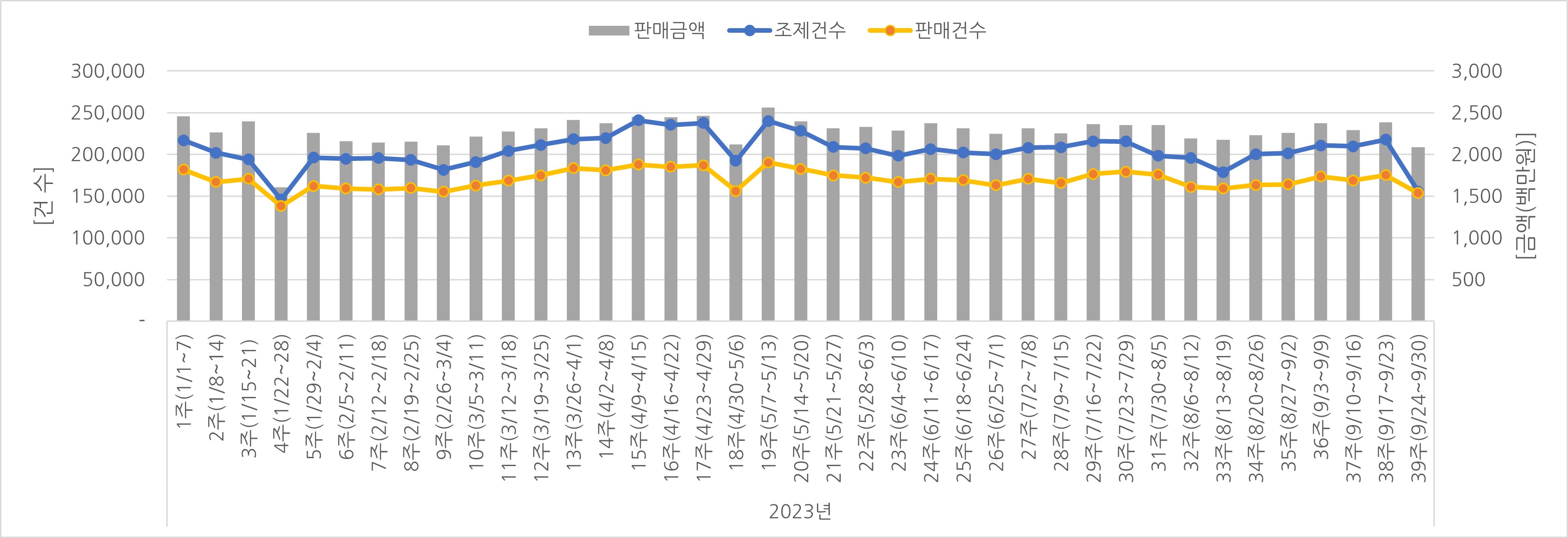 07_조제판매건수.jpg