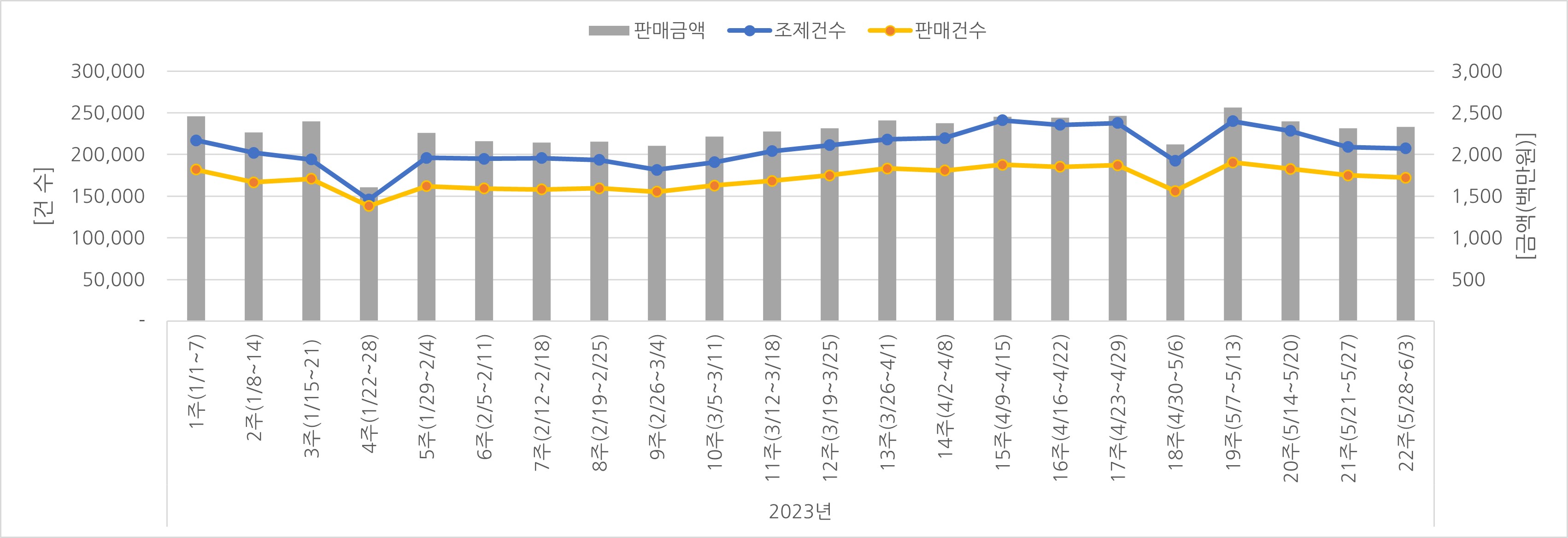 07_조제판매건수.jpg