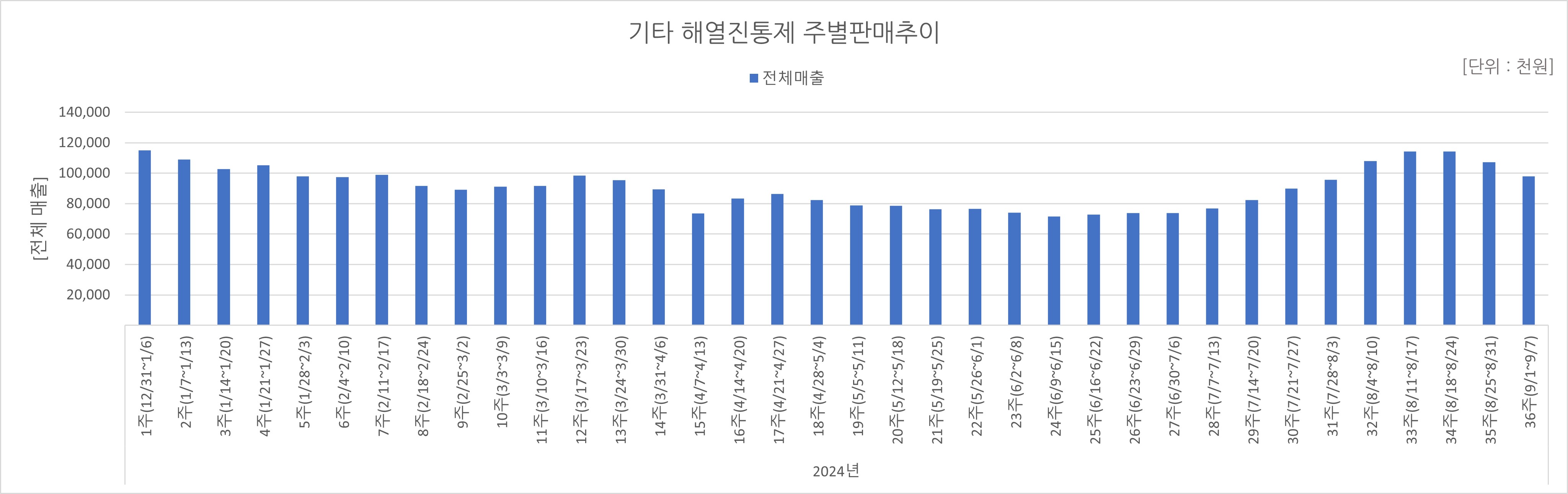 05_해열진통.jpg