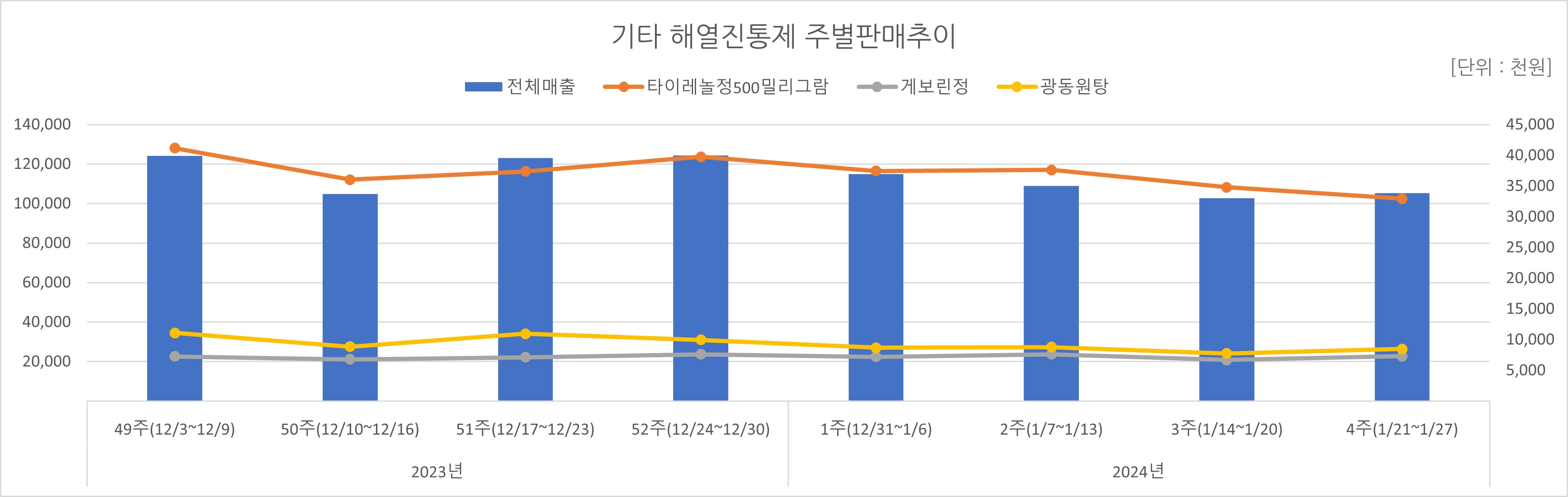 05_해열진통.jpg