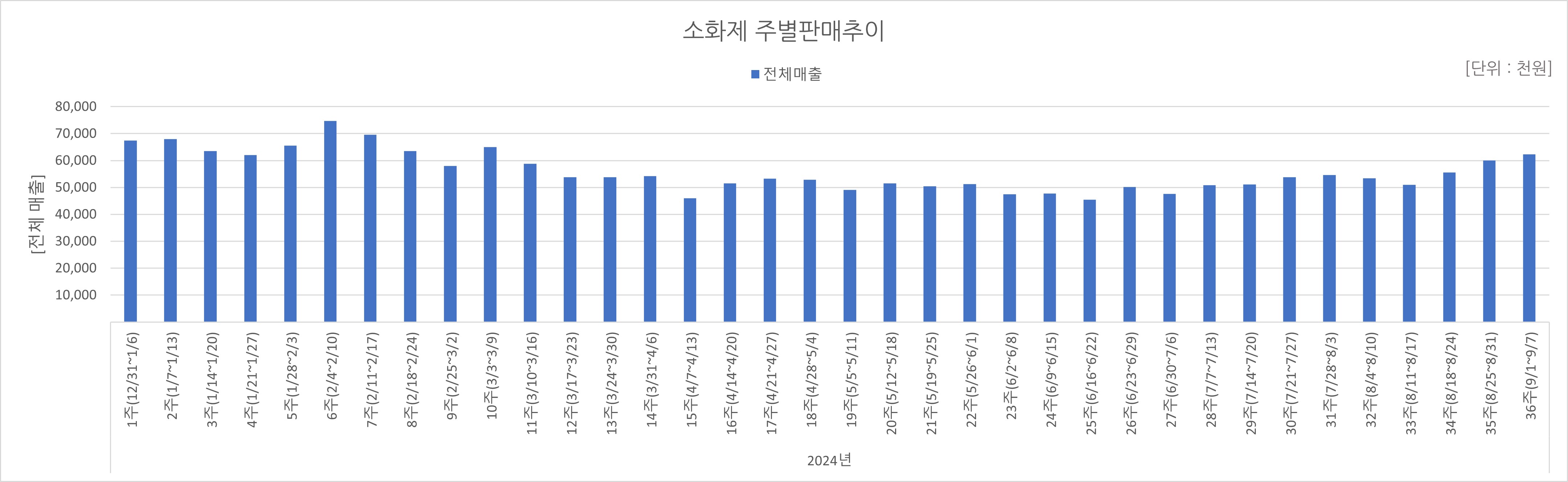 07_소화제.jpg