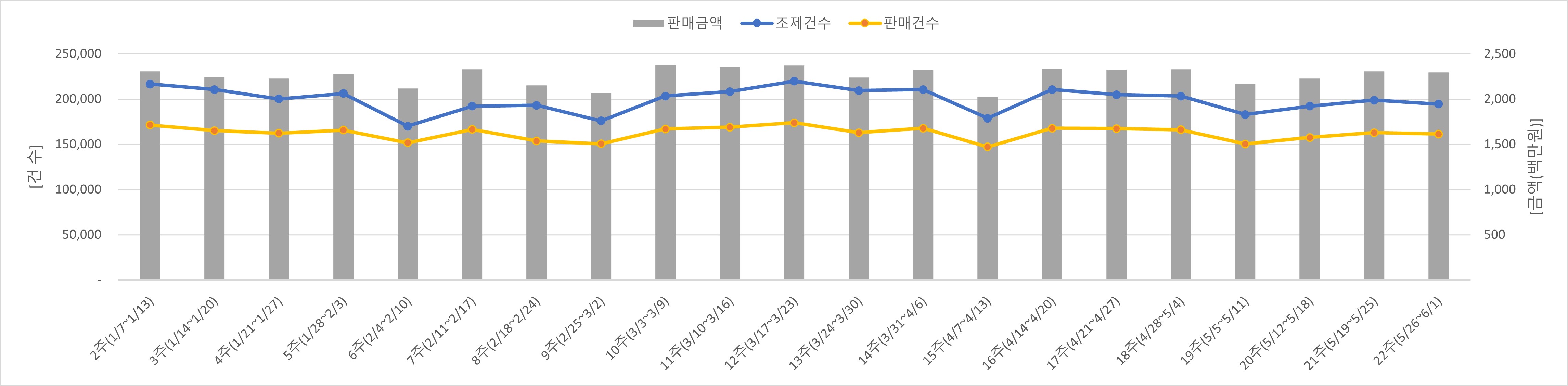 01_조제판매건수.jpg