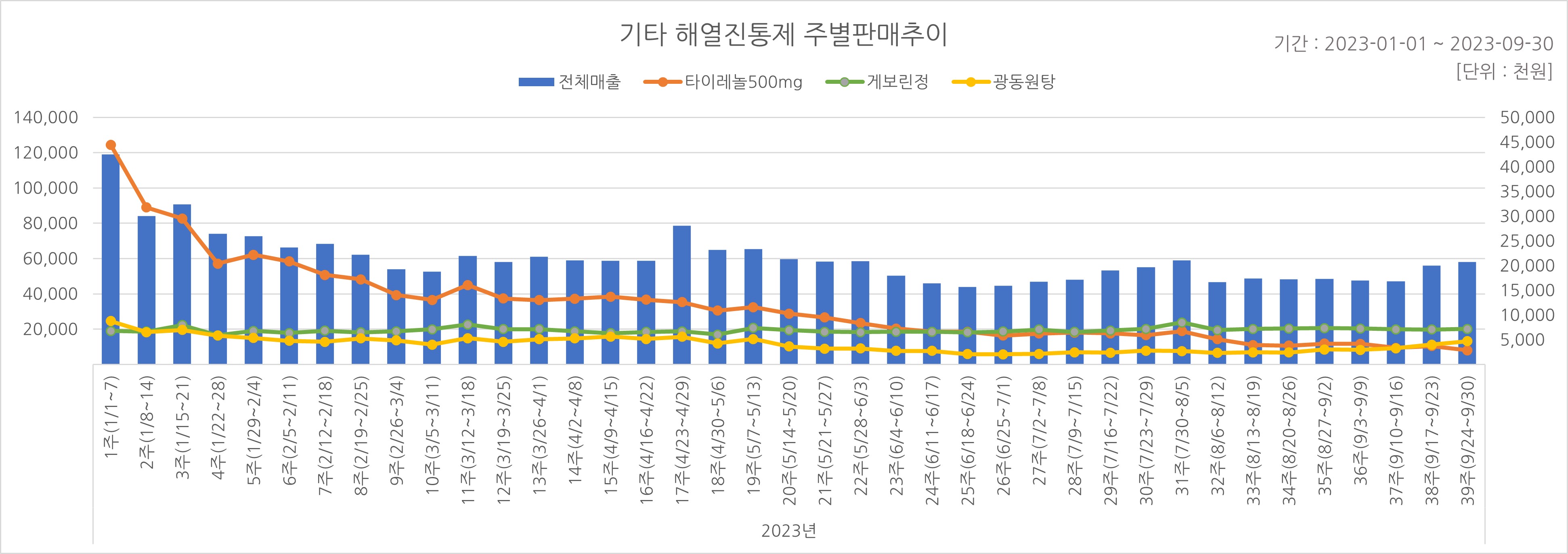 05_해열진통.jpg