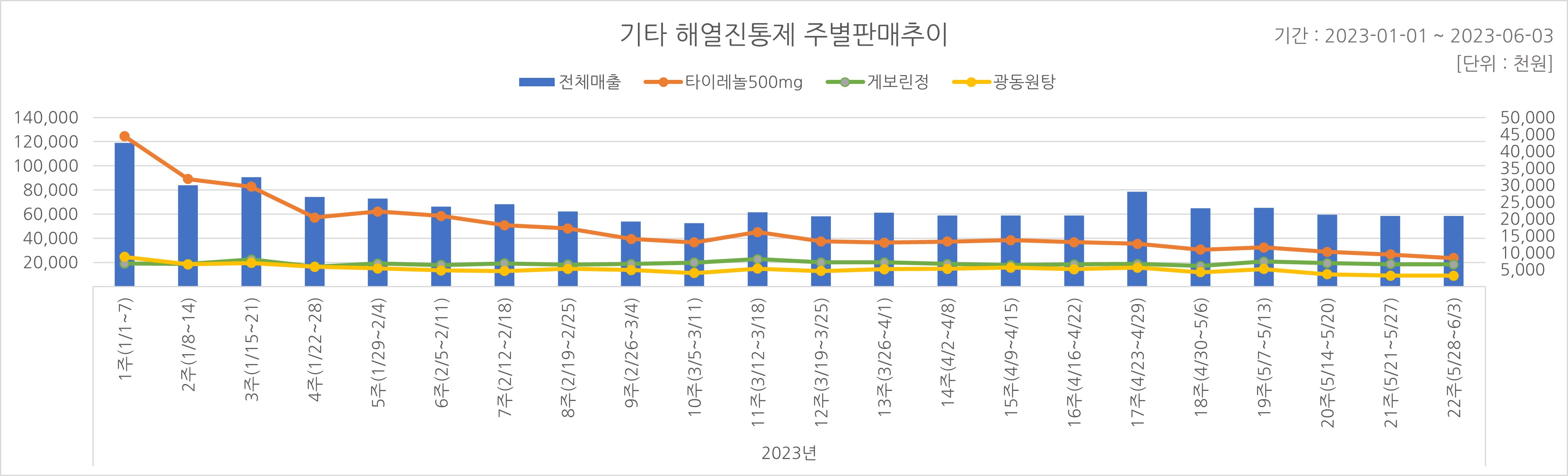 05_해열진통.jpg