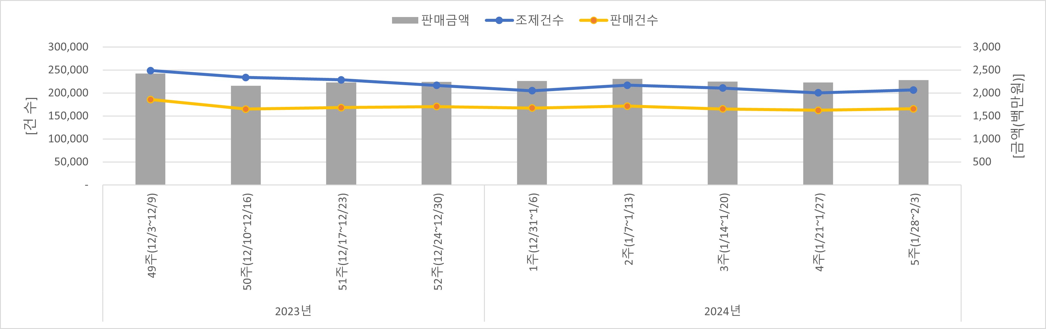 01_조제판매건수.jpg