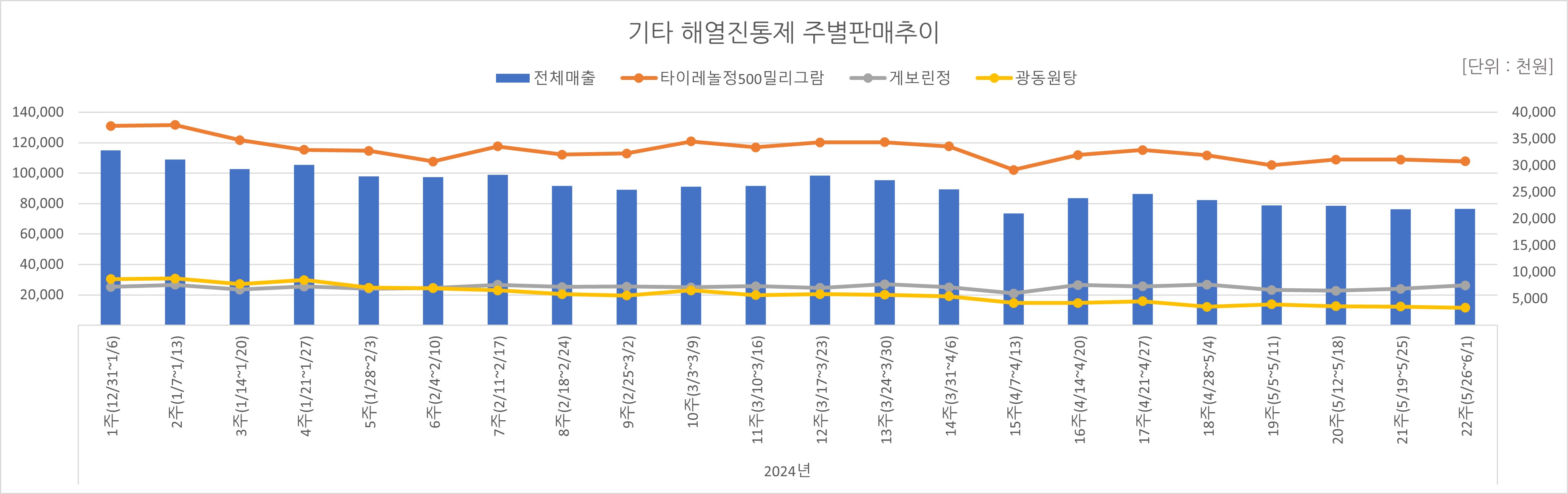 05_해열진통.jpg