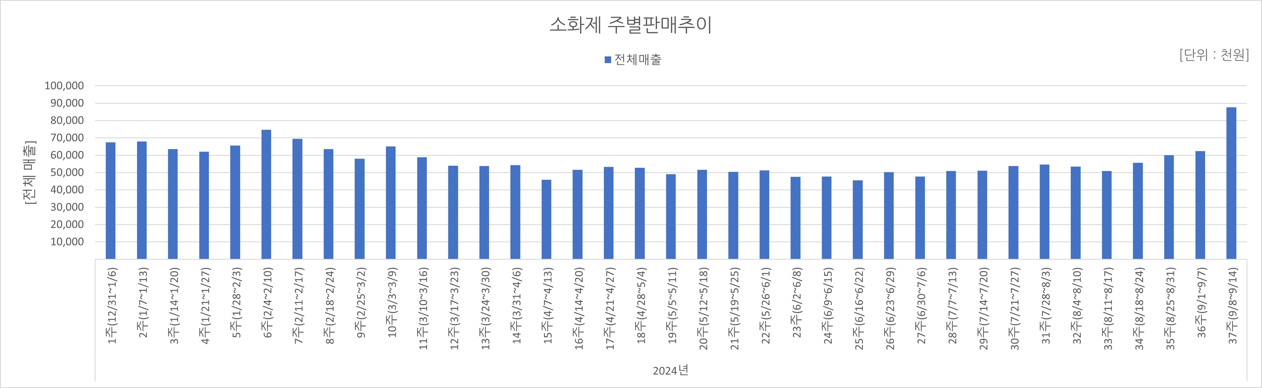 07_소화제.jpg