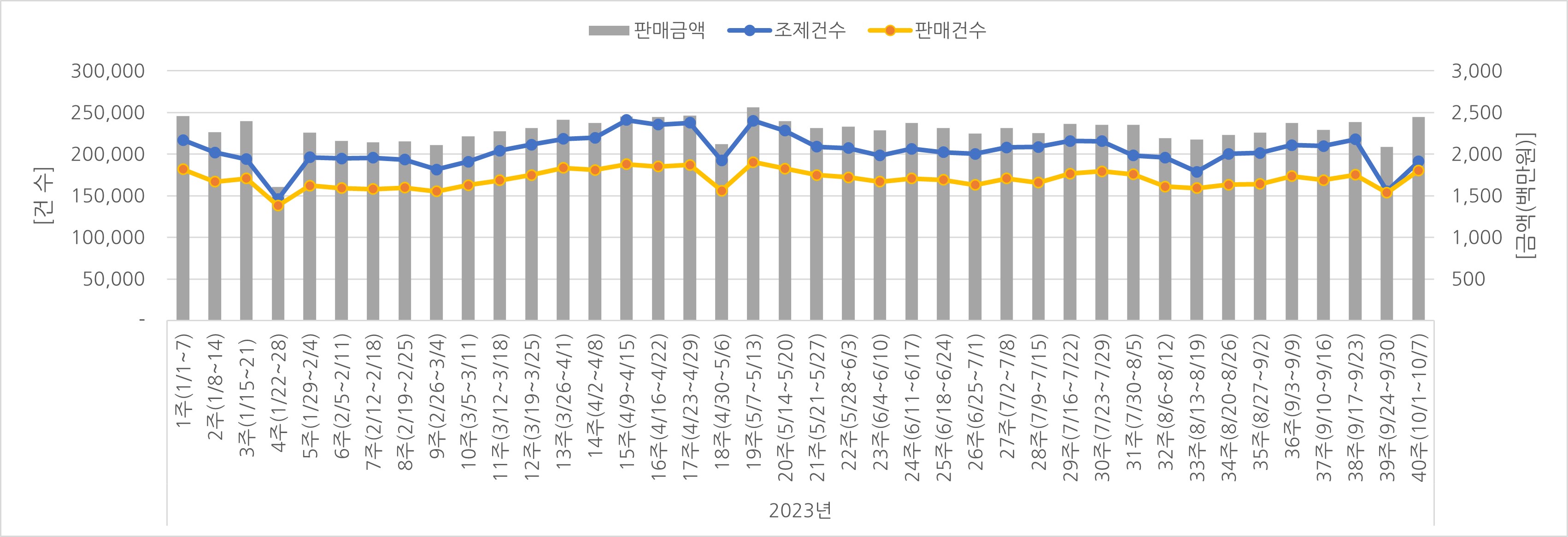 07_조제판매건수.jpg