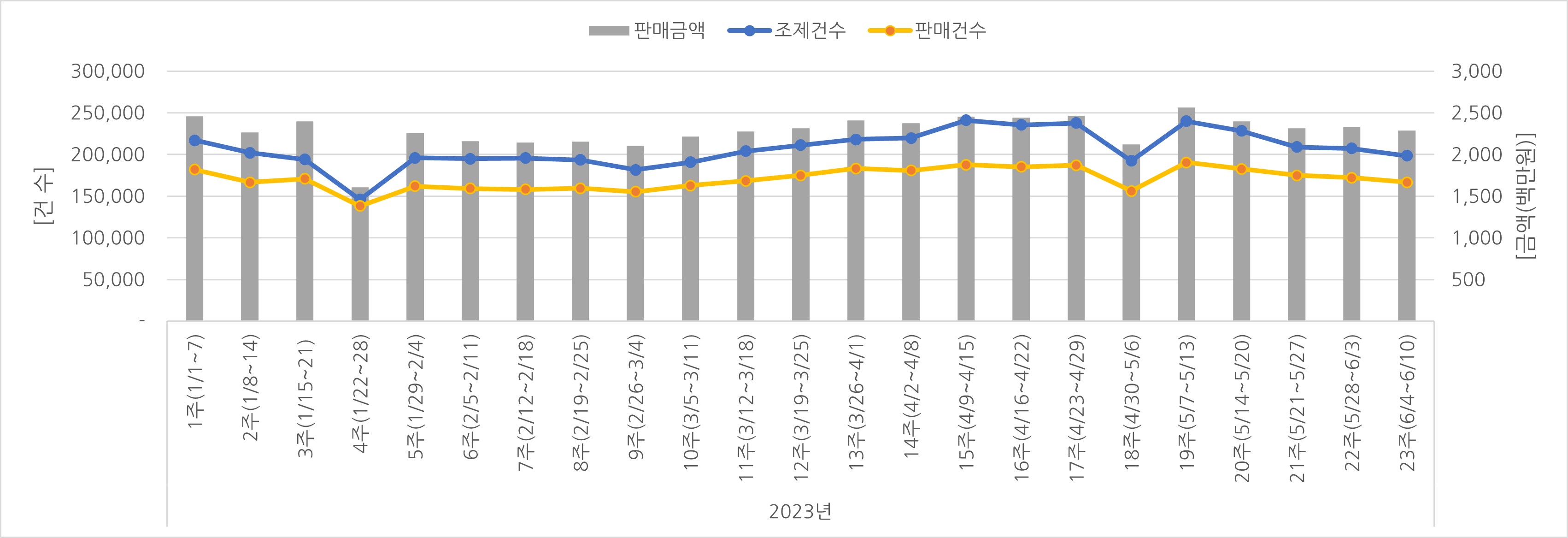 07_조제판매건수.jpg