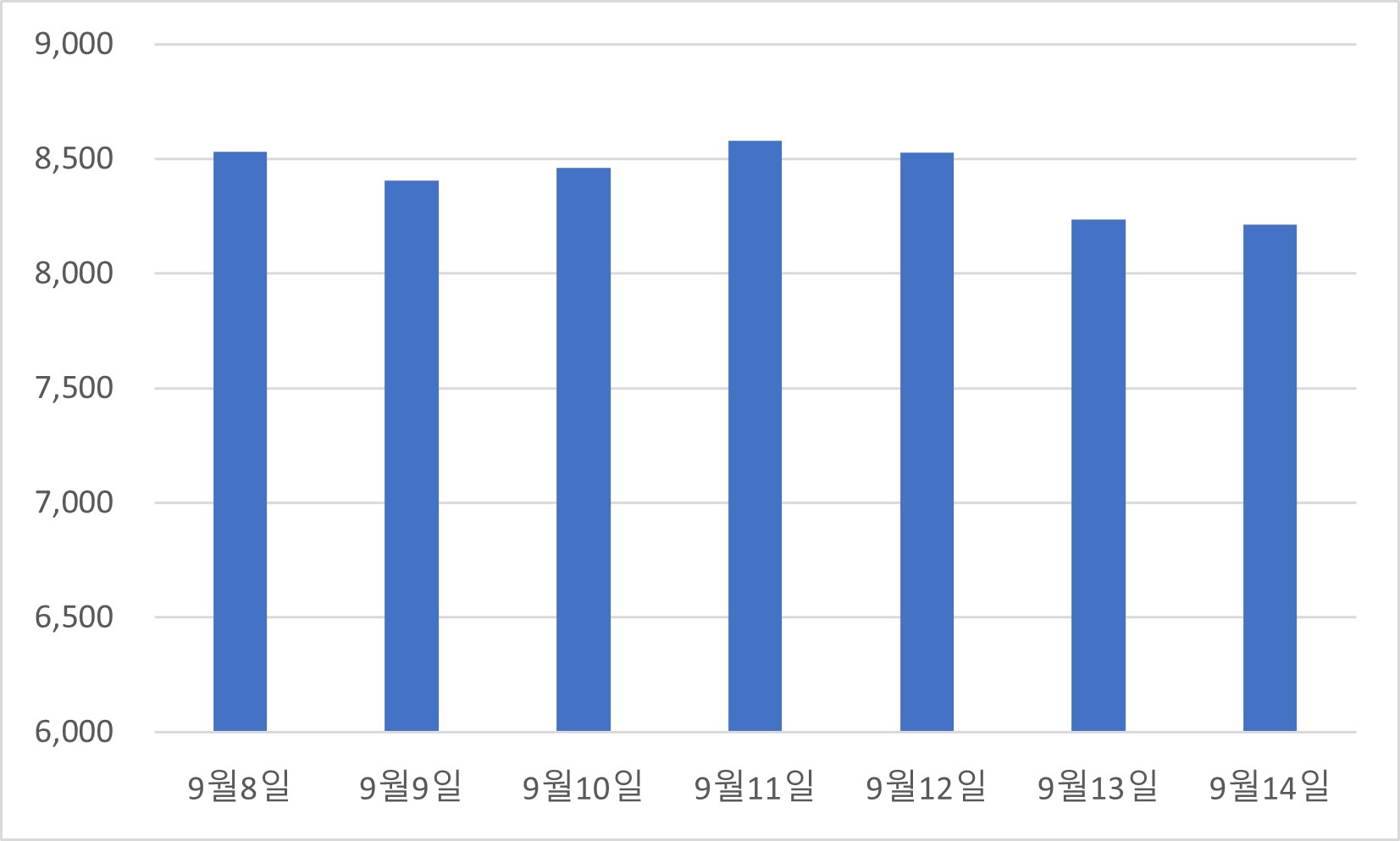 02_1_코로나진단키트_37주차_2kit가격추이.jpg