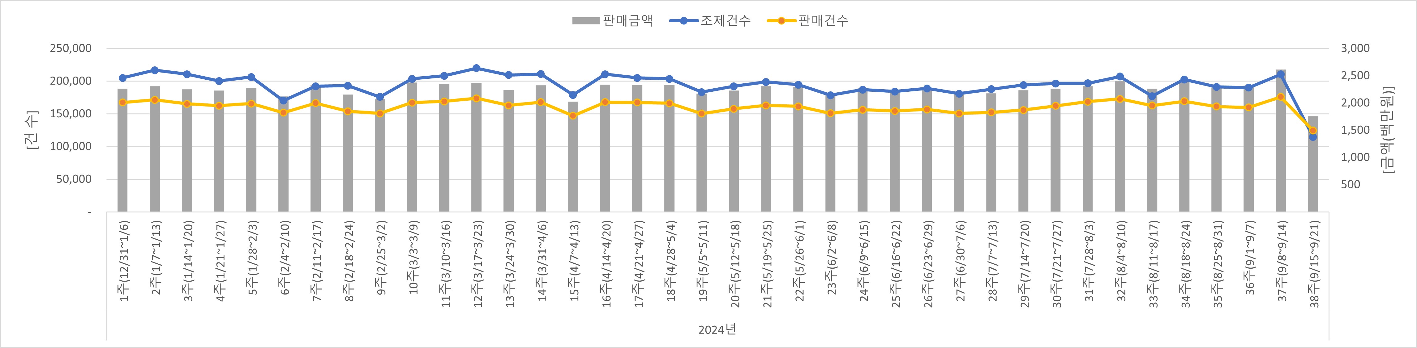 01_조제판매건수.jpg