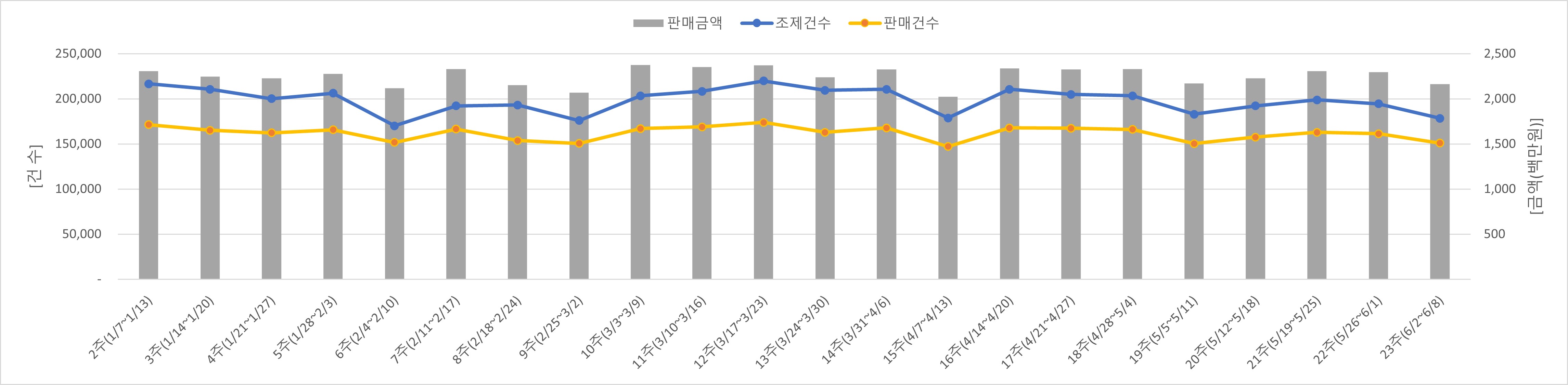 01_조제판매건수.jpg