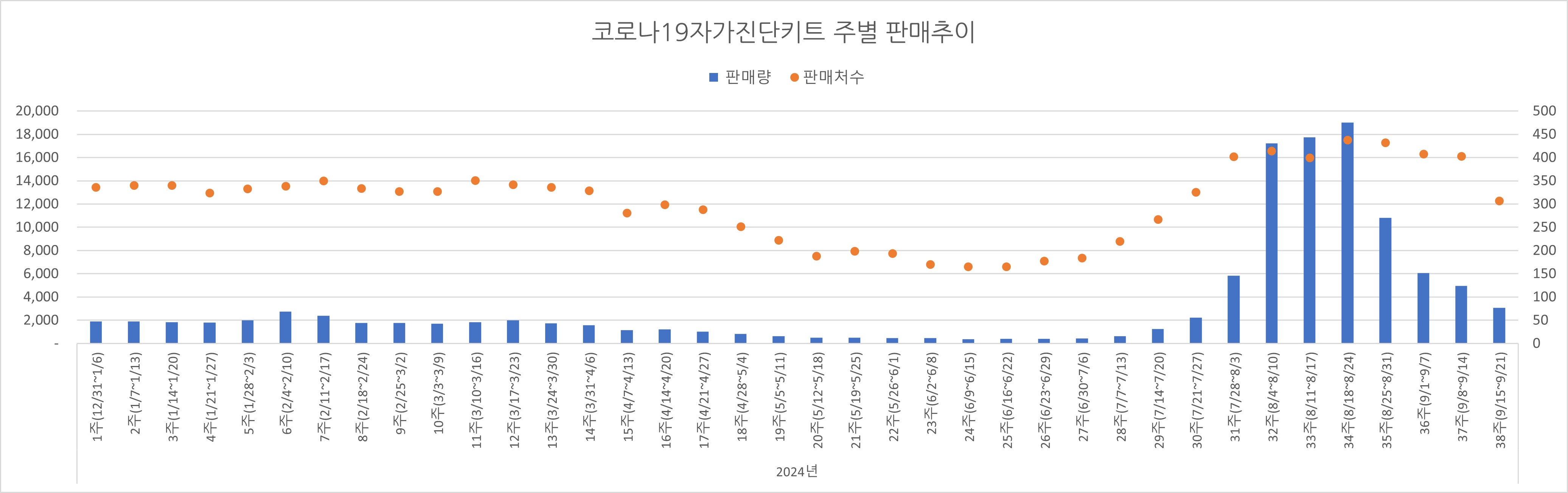 02_코로나진단키트_주별추이.jpg