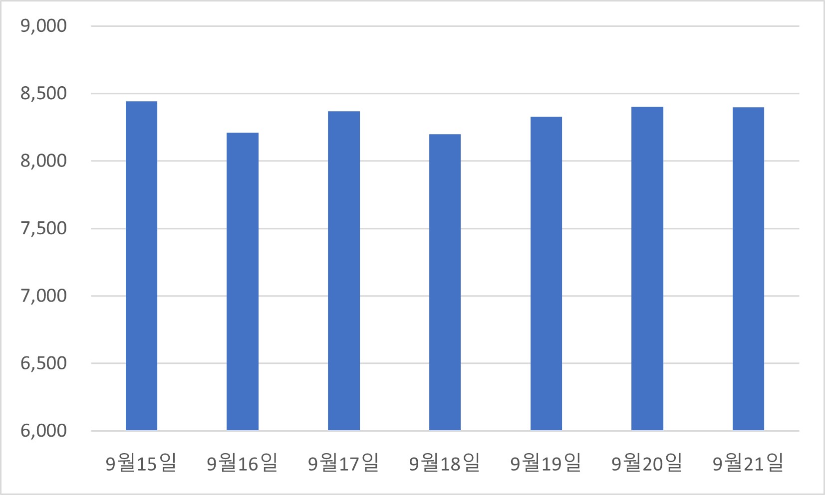 02_1_코로나진단키트_38주차_2kit가격추이.jpg