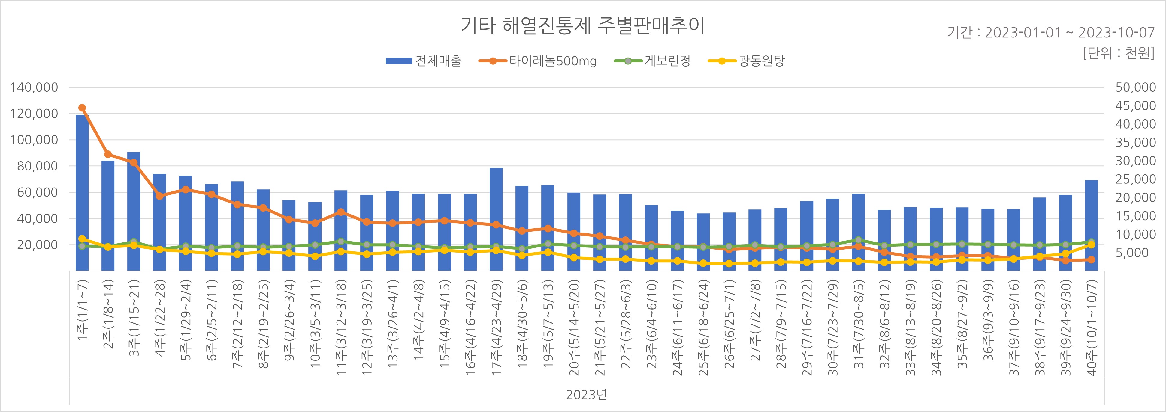 05_해열진통.jpg