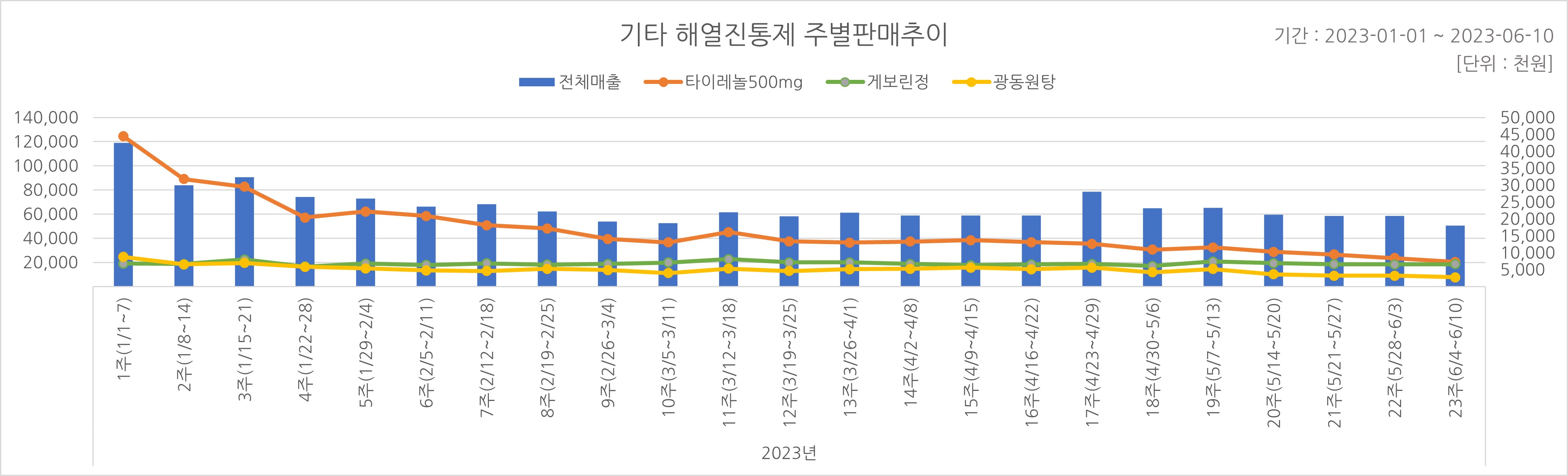 05_해열진통.jpg