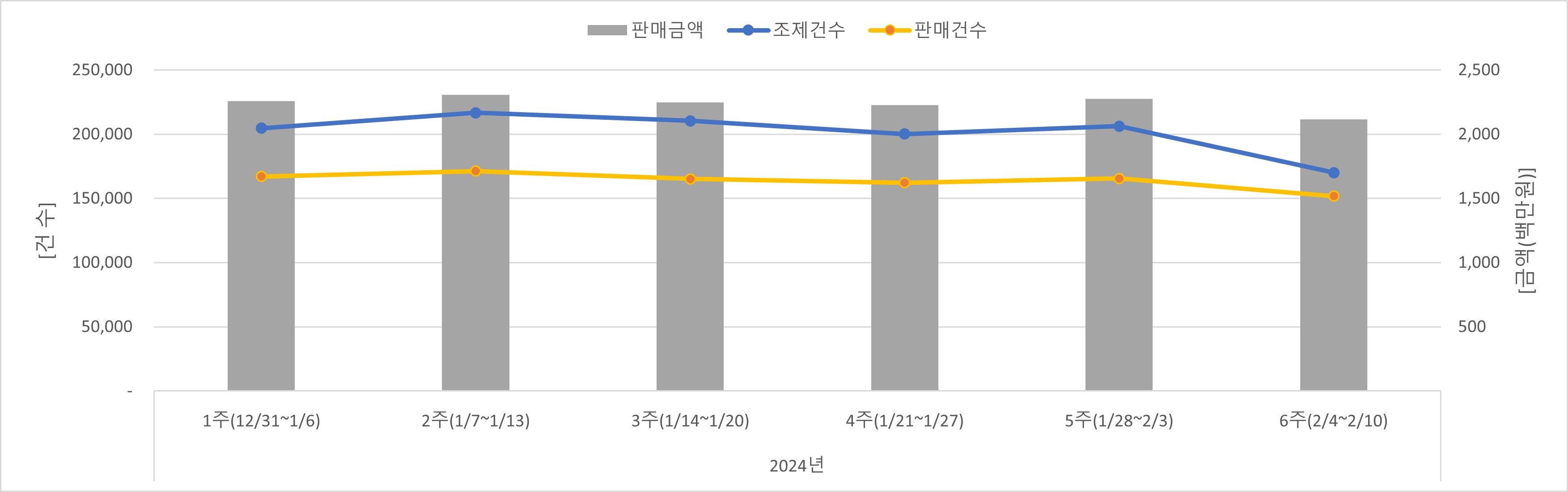 01_조제판매건수.jpg