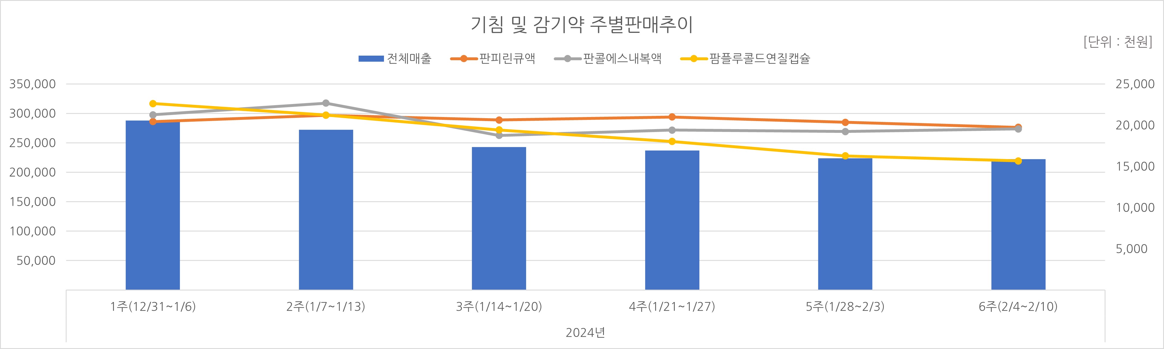 03_기침약.jpg