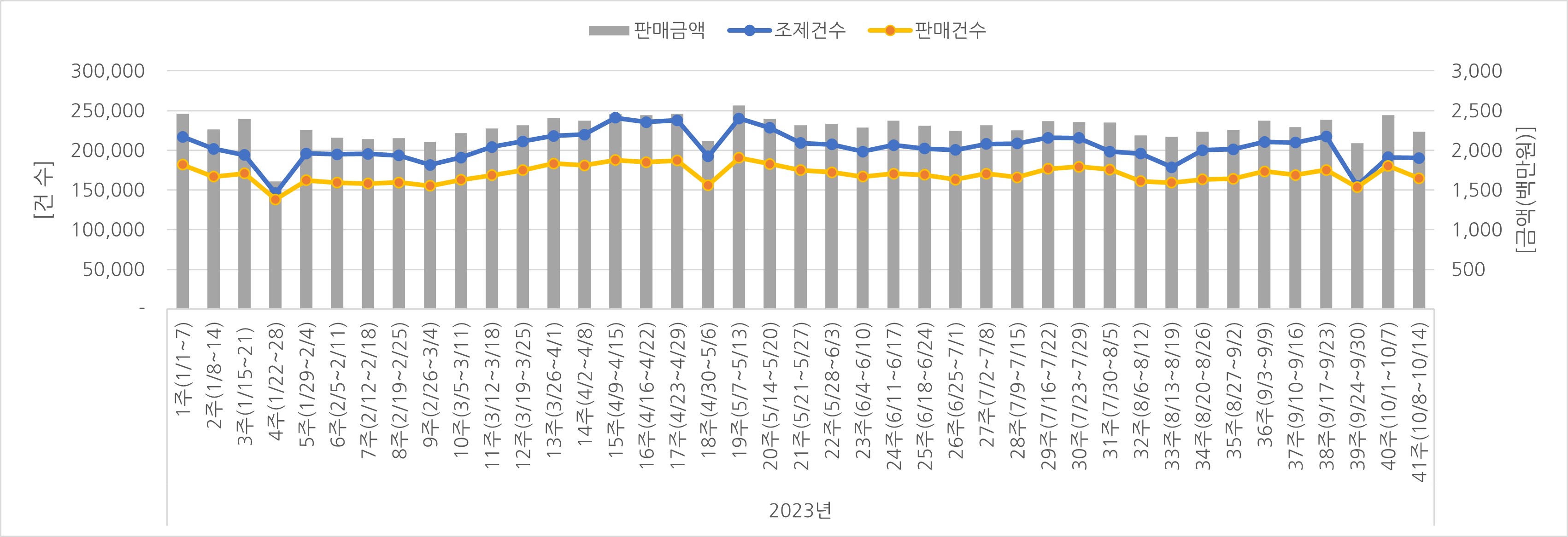 07_조제판매건수.jpg