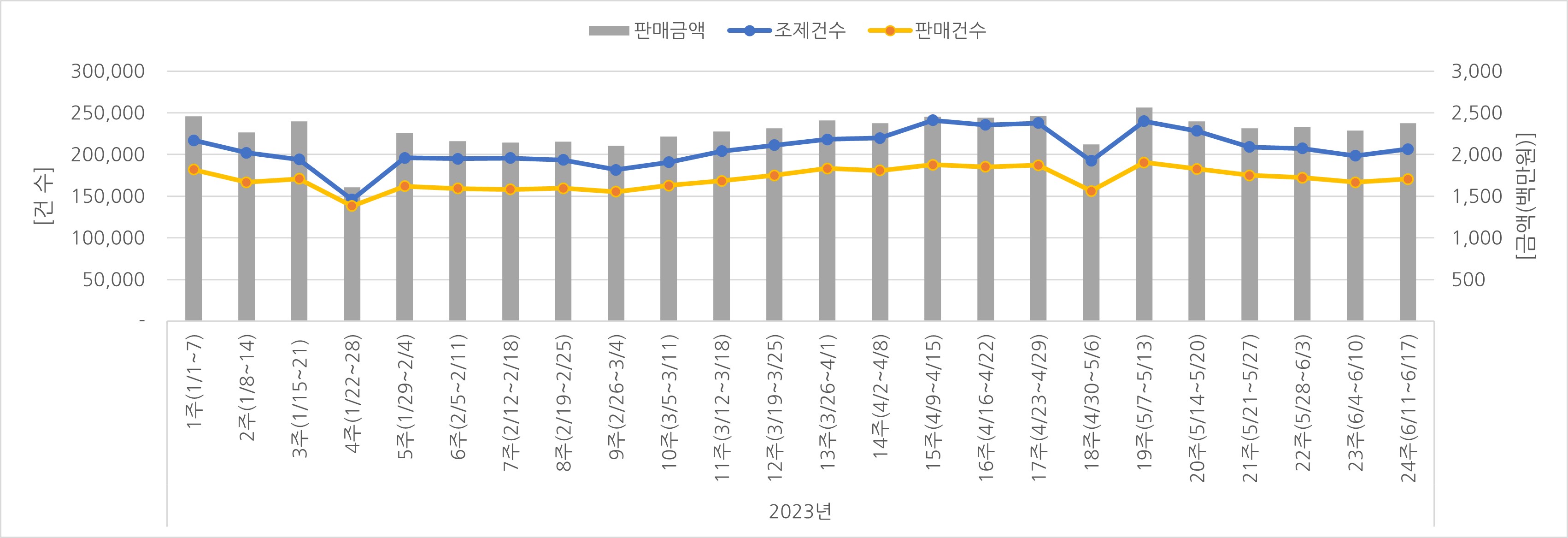 07_조제판매건수.jpg