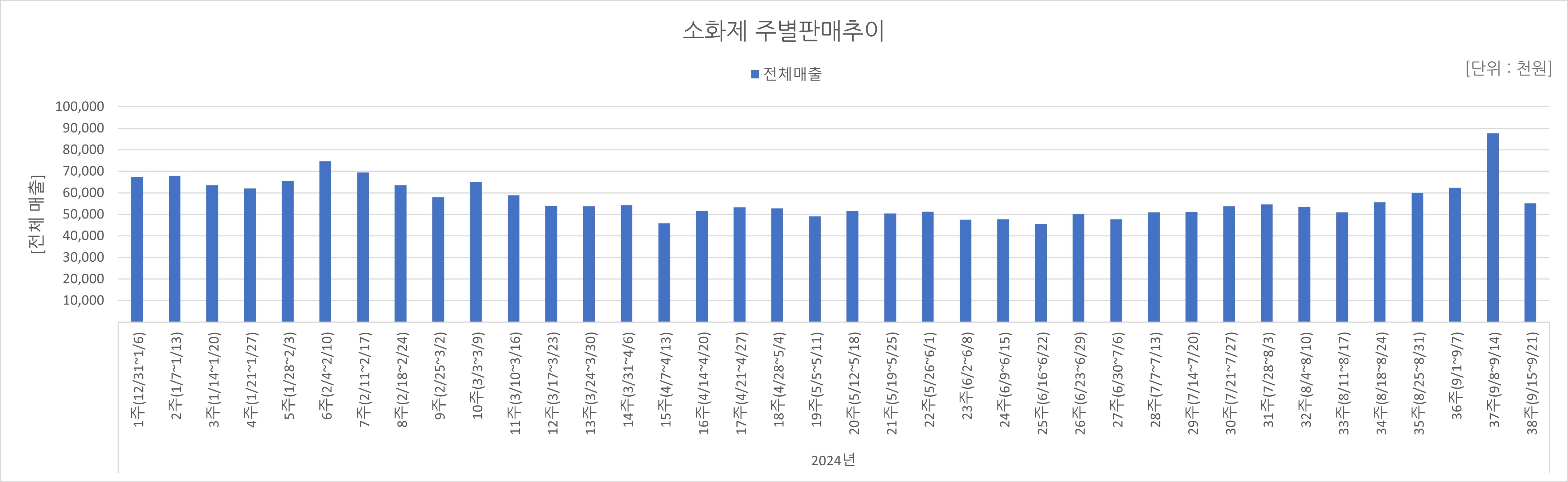 07_소화제.jpg