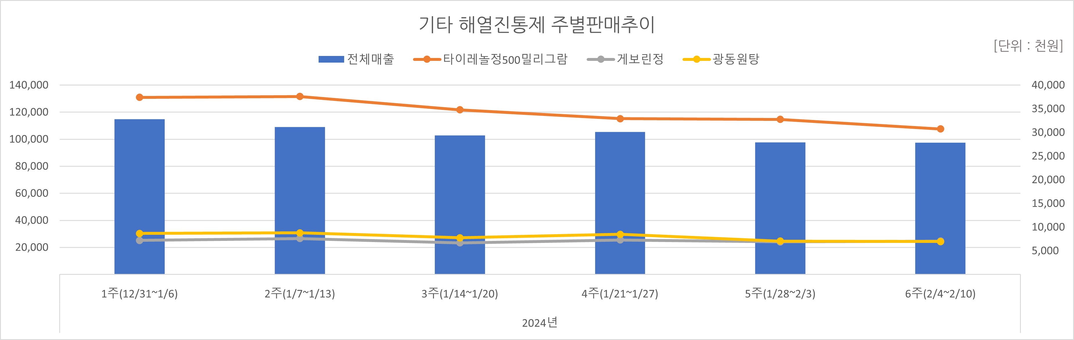 05_해열진통.jpg