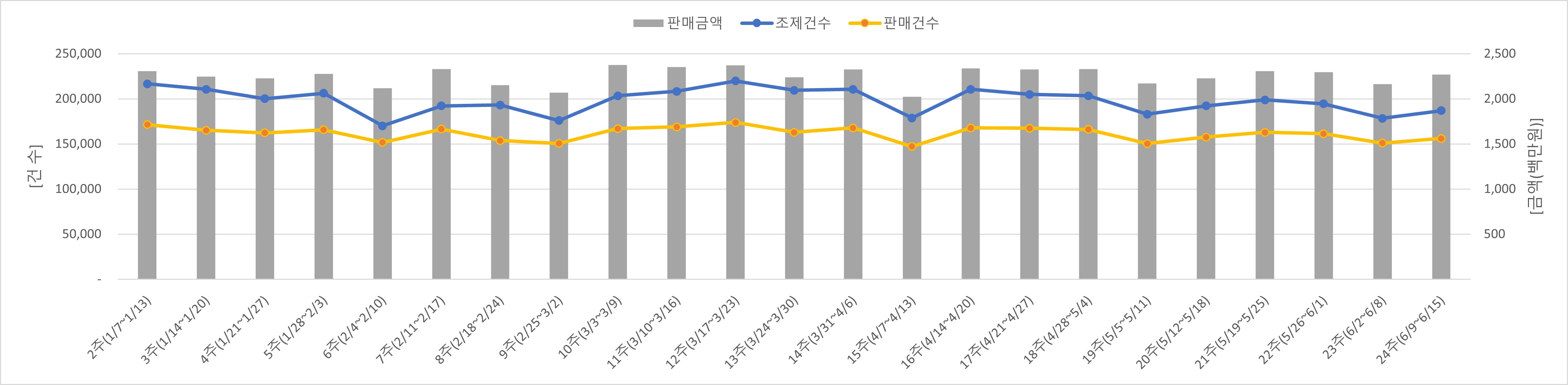 01_조제판매건수.jpg