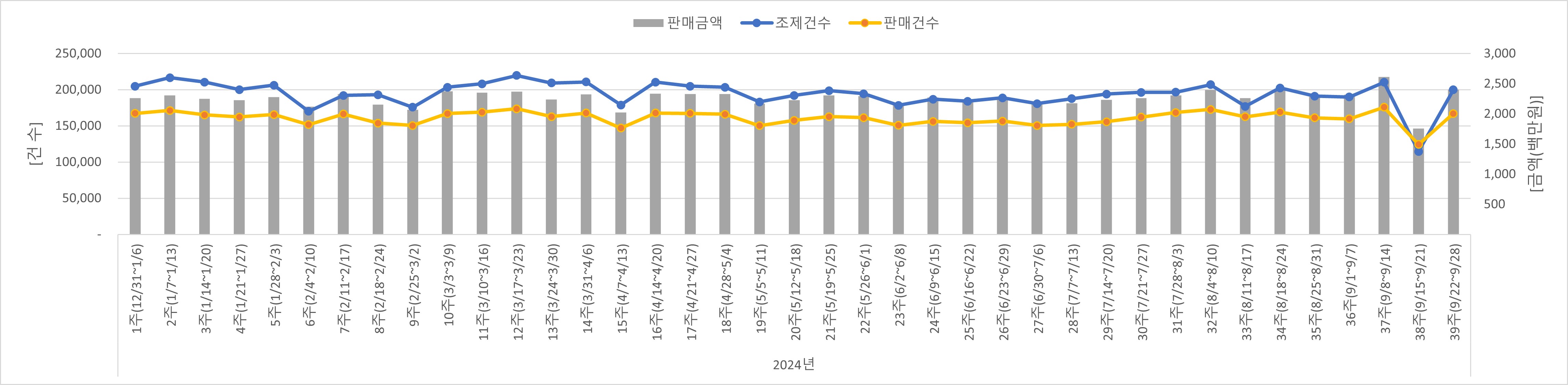 01_조제판매건수.jpg