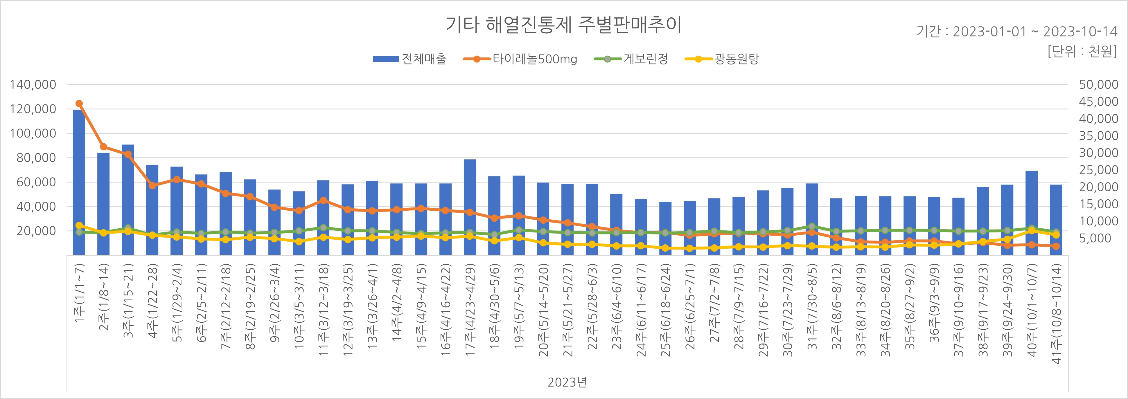 05_해열진통.jpg