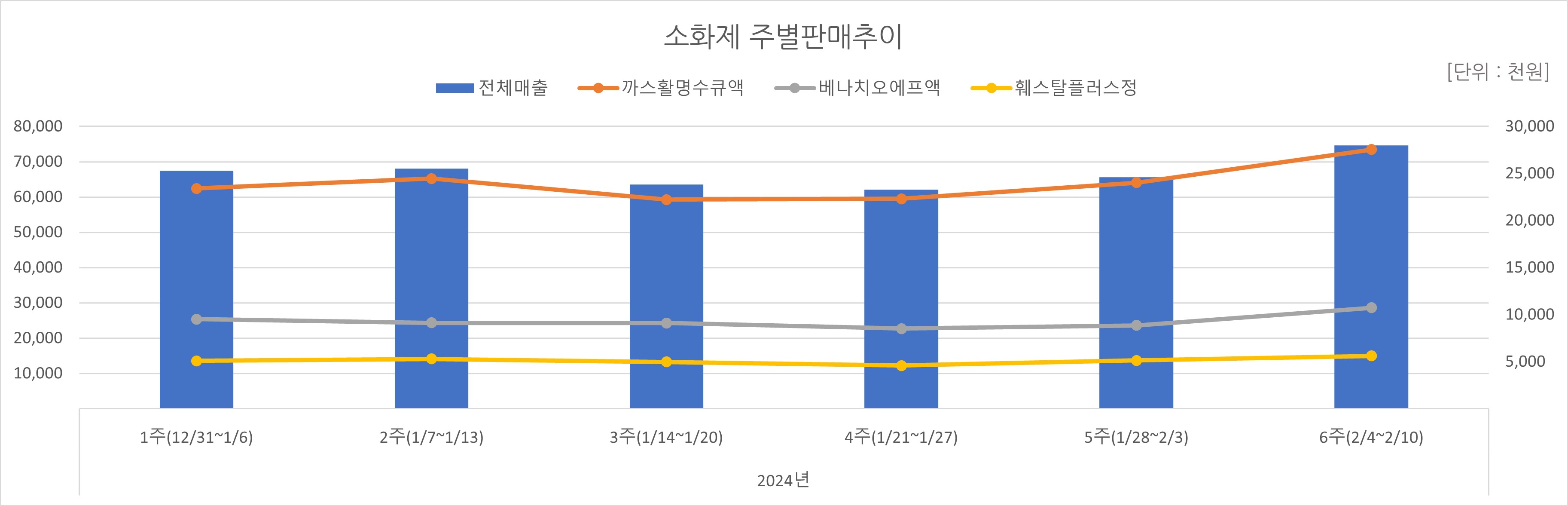 07_소화제.jpg