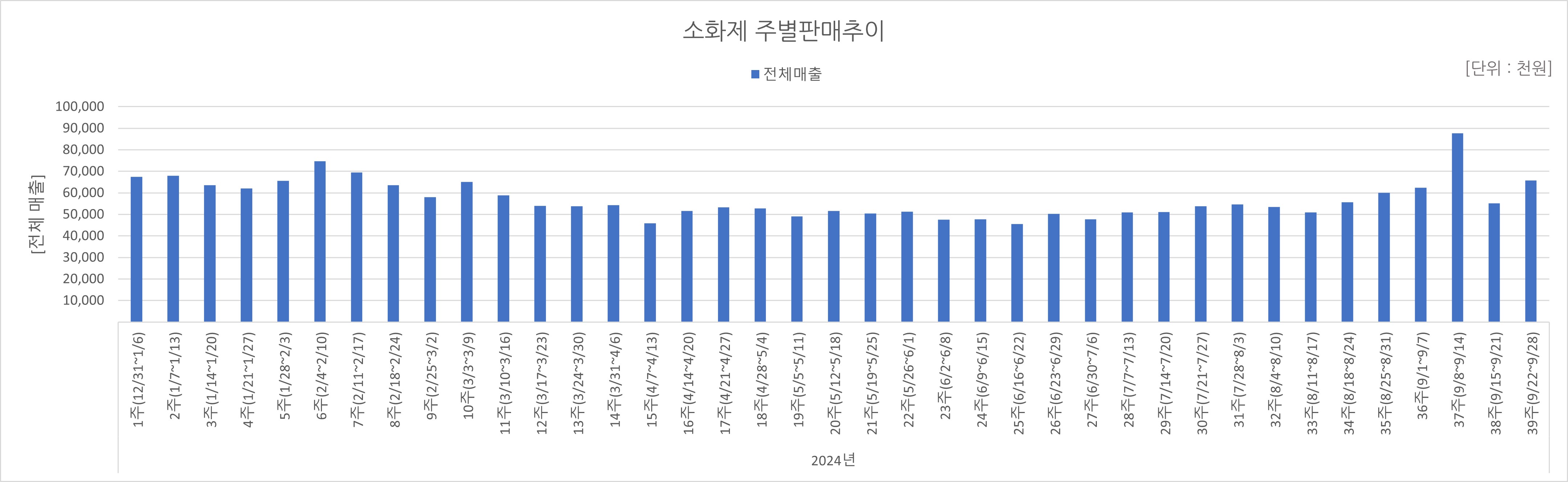 07_소화제.jpg