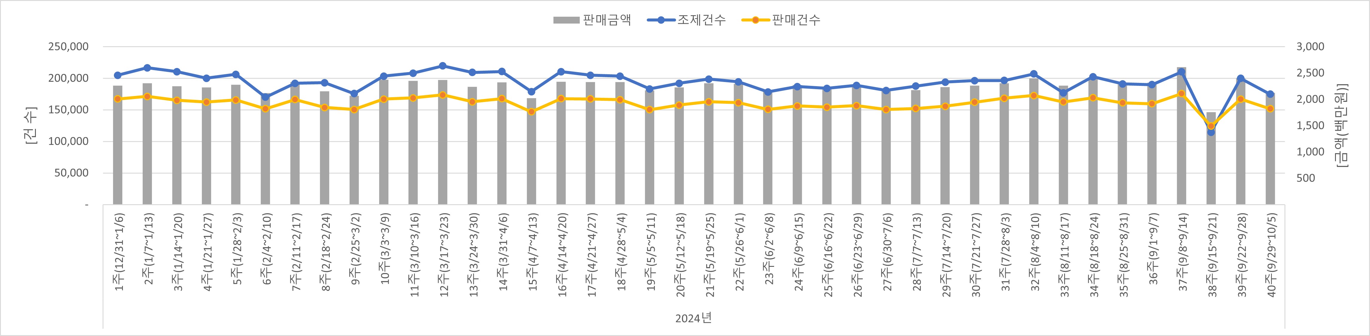 01_조제판매건수.jpg