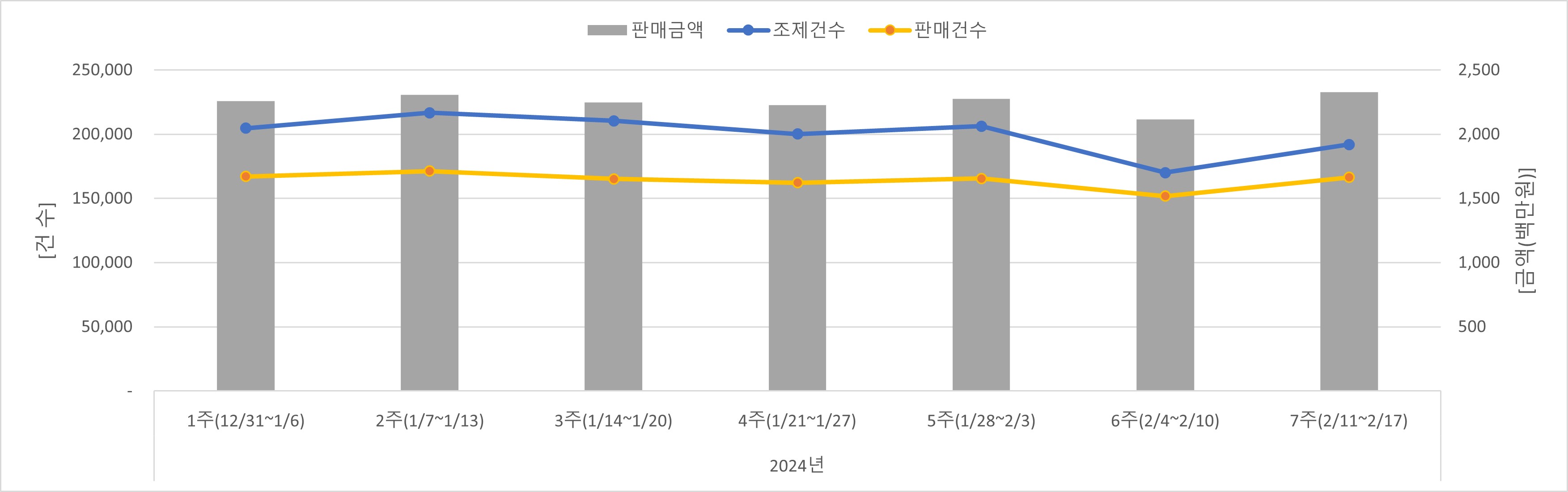 01_조제판매건수.jpg