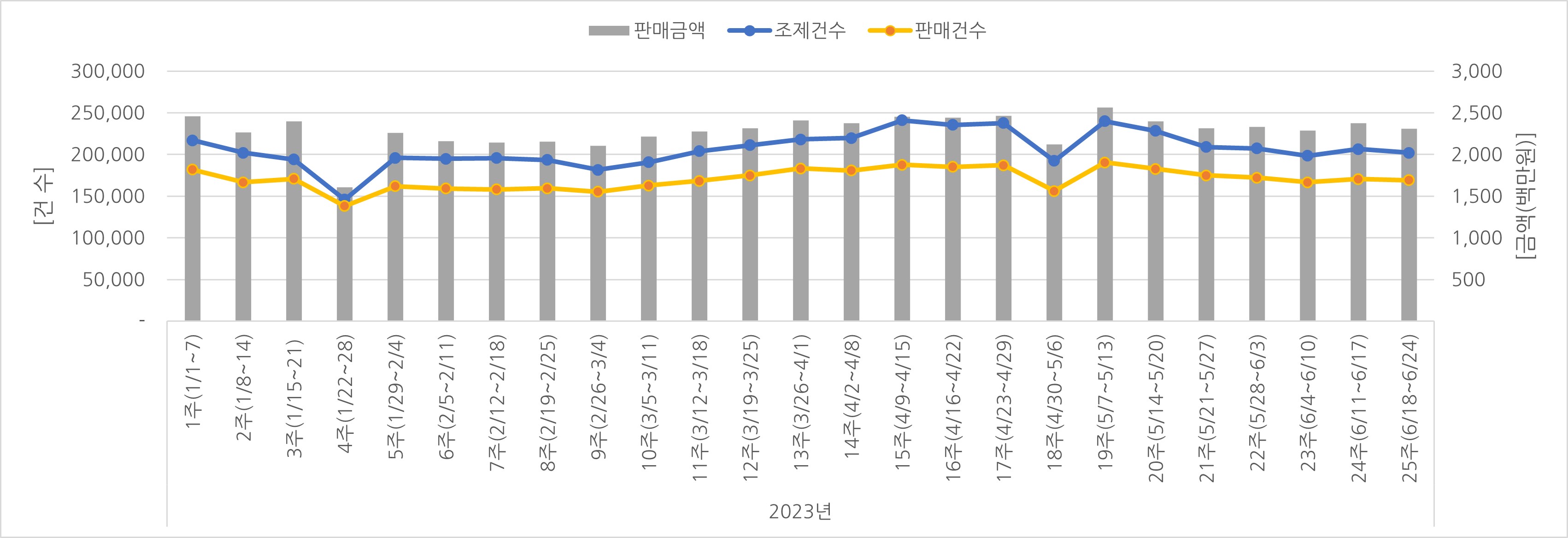 07_조제판매건수.jpg