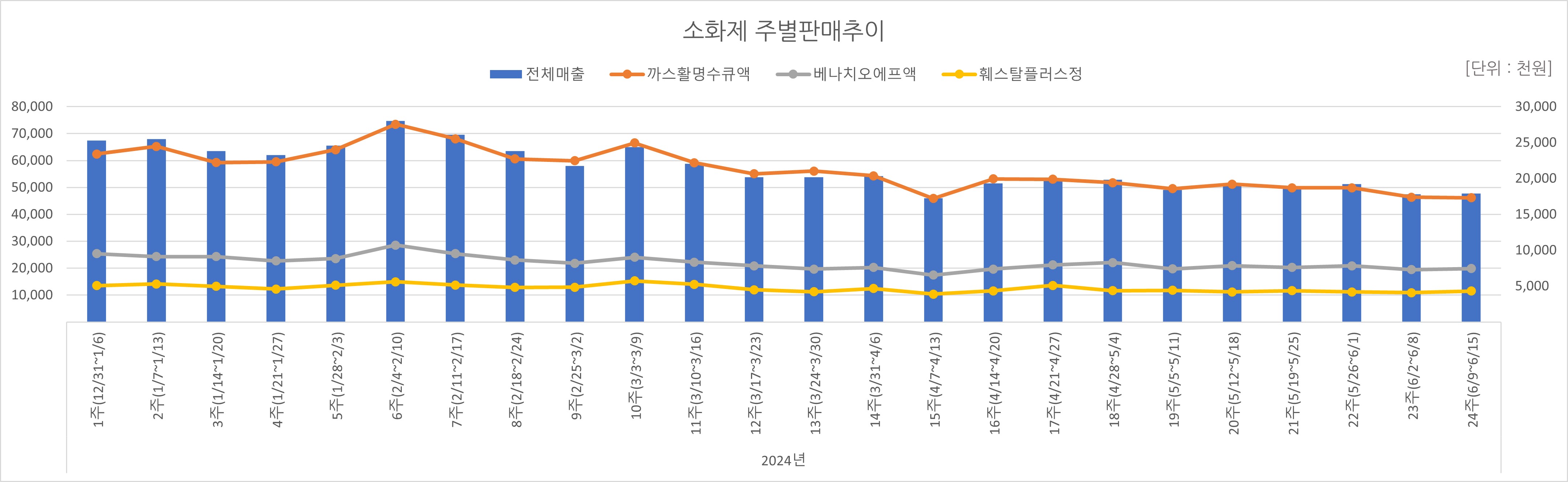 07_소화제.jpg