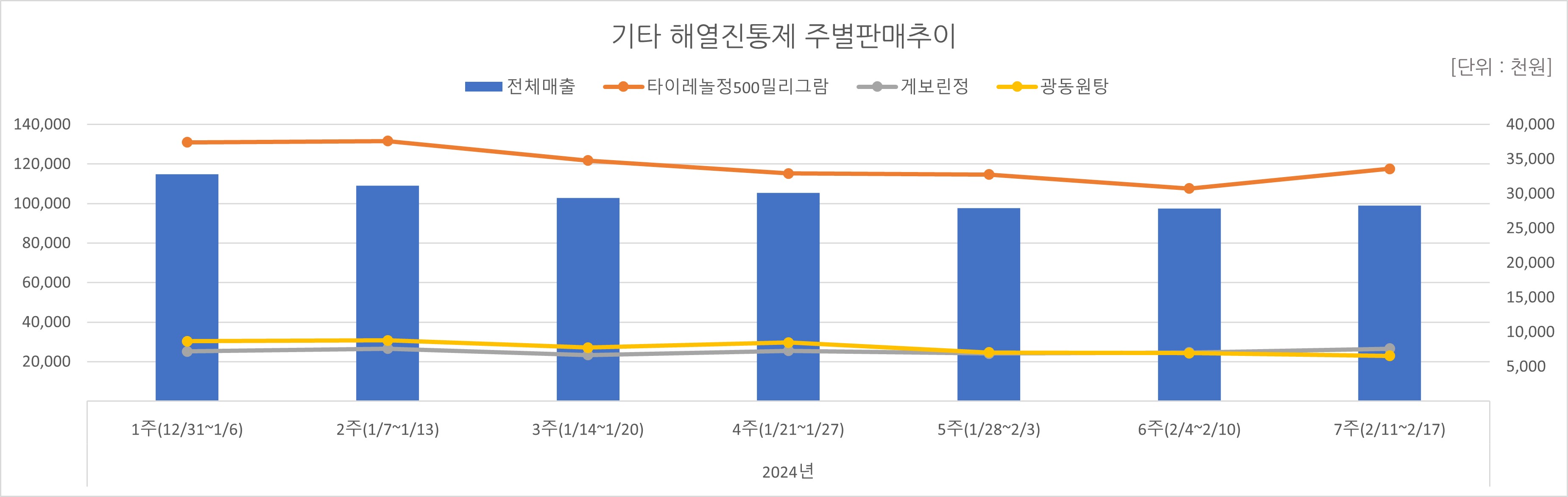 05_해열진통.jpg