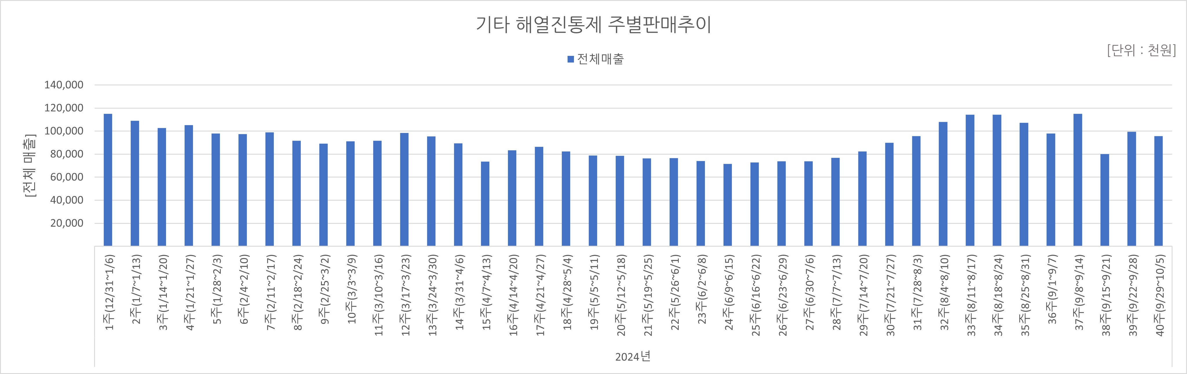 05_해열진통.jpg