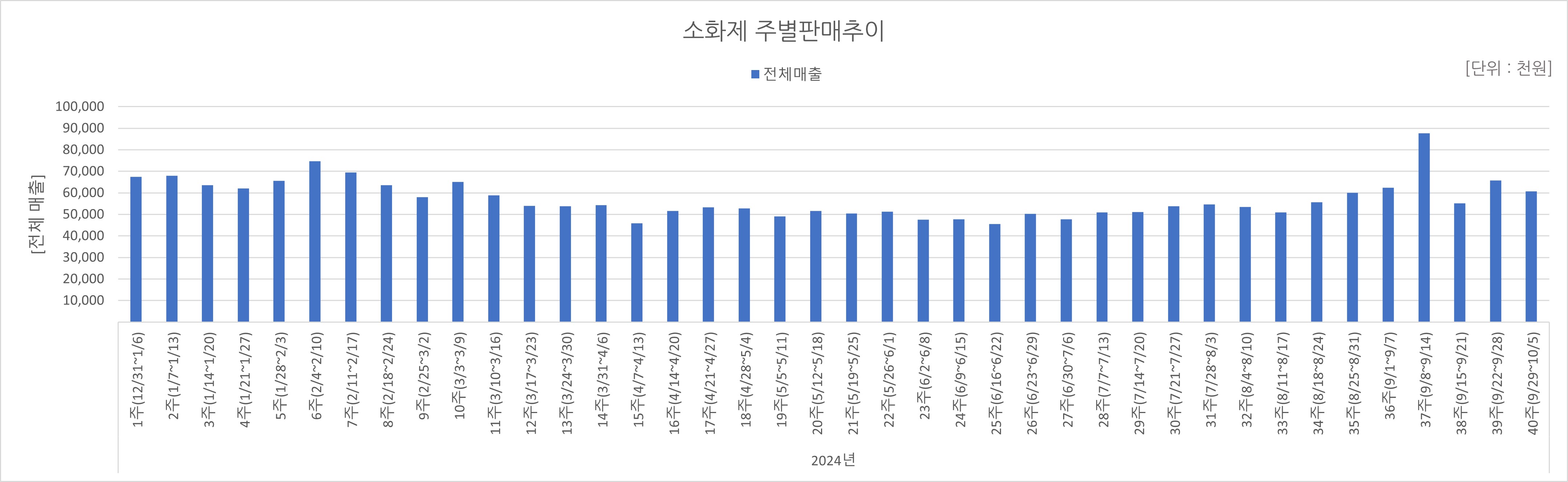 07_소화제.jpg