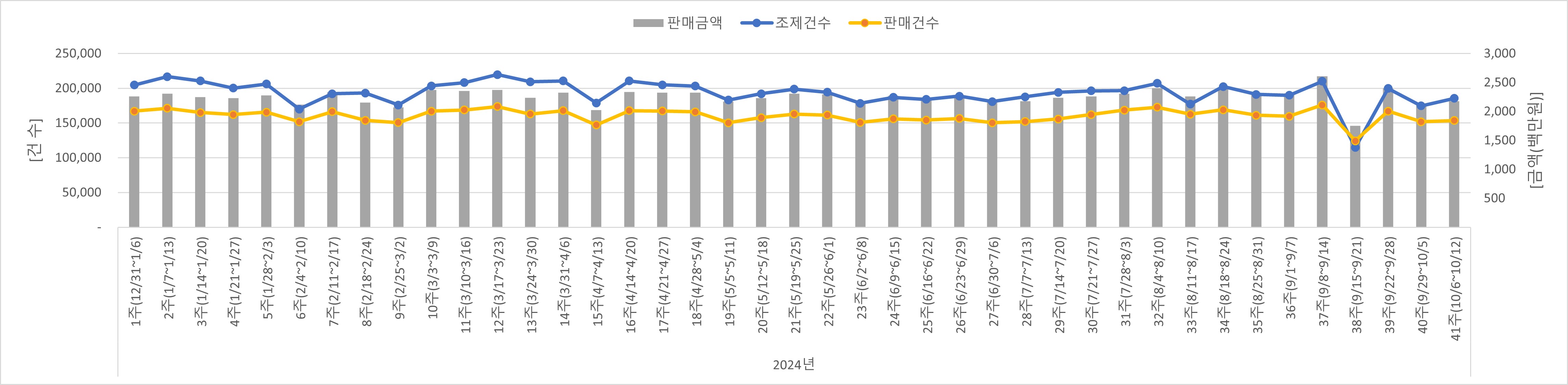 01_조제판매건수.jpg