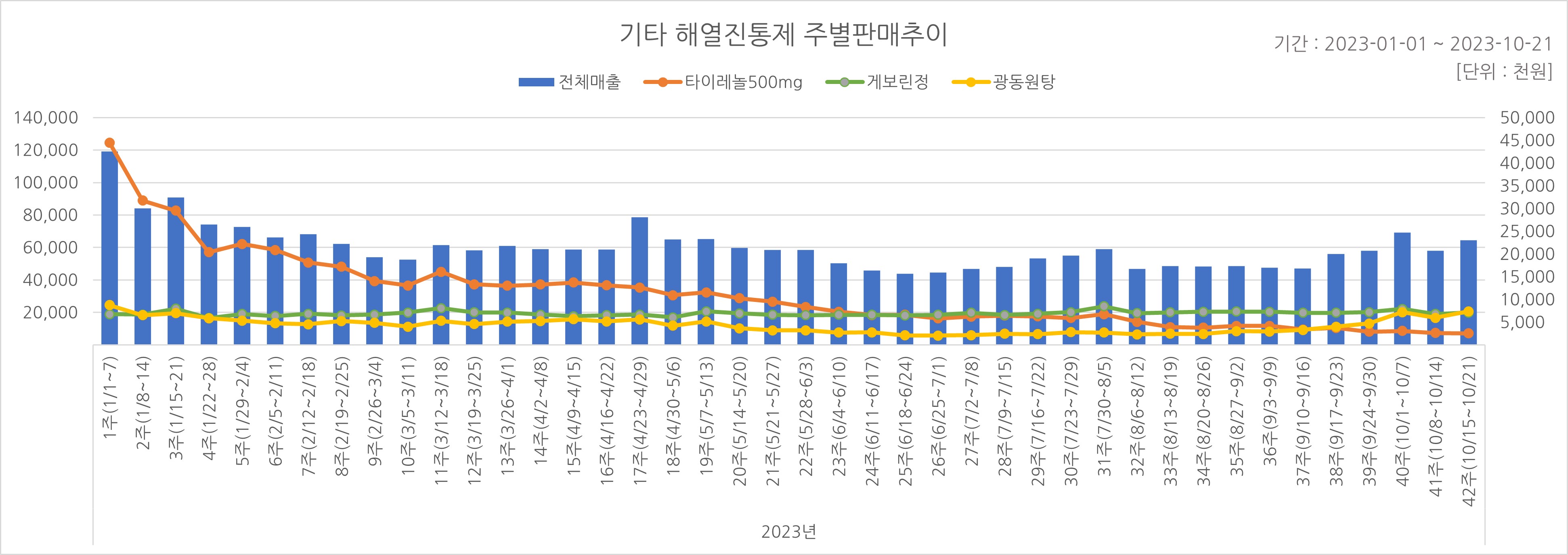 05_해열진통.jpg